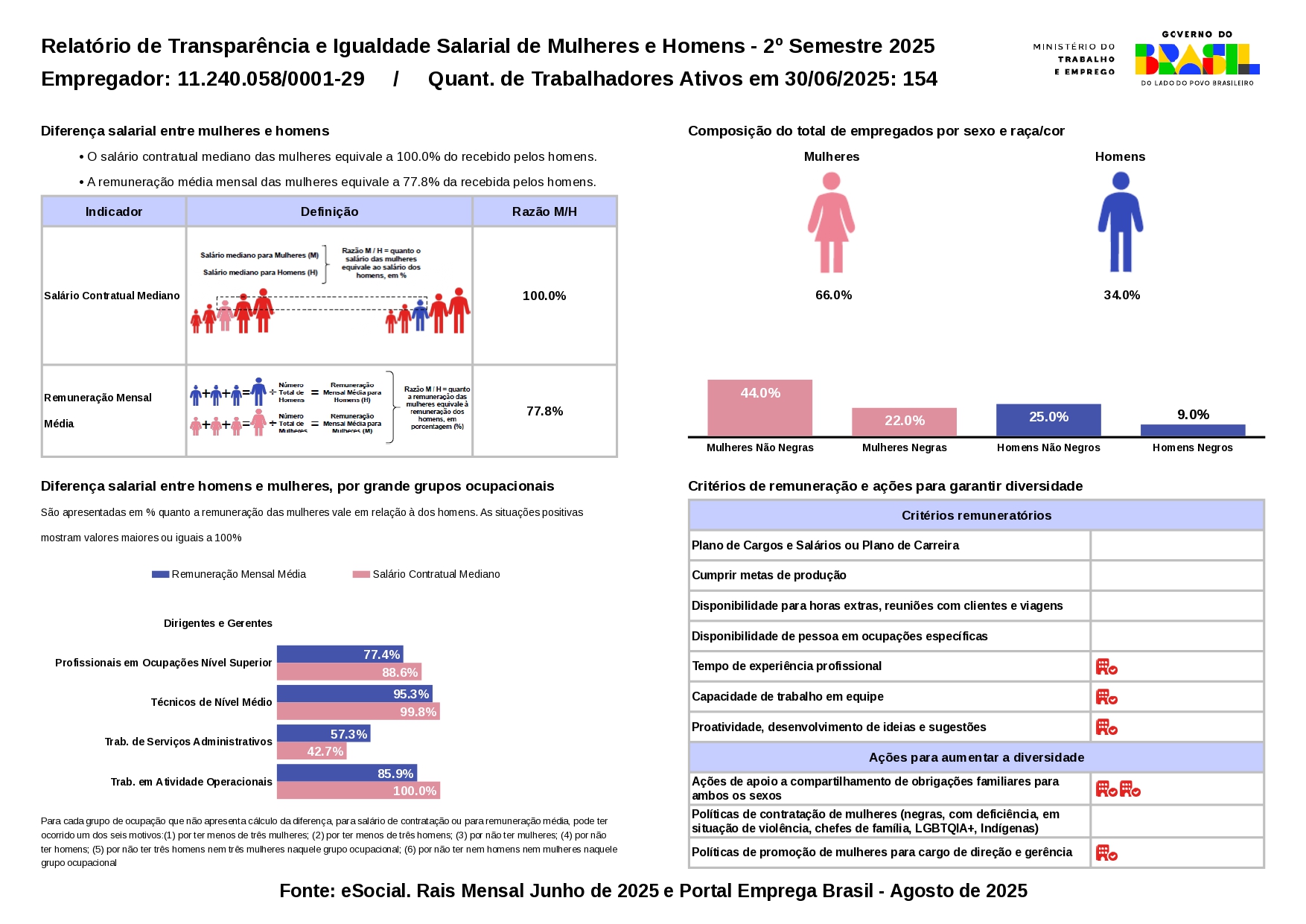 2 CICLO RelatorioIgualdadeSalarialXV